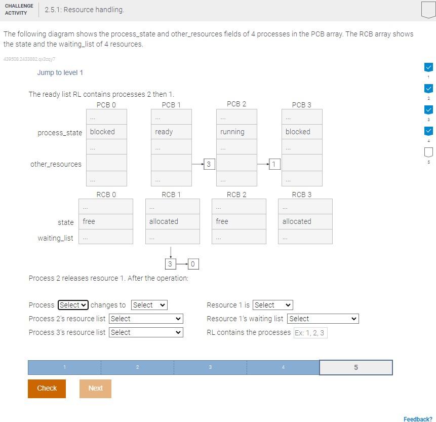  Process (0,1,2,3) changes to (blocked, ready, running) Process 3's resource list