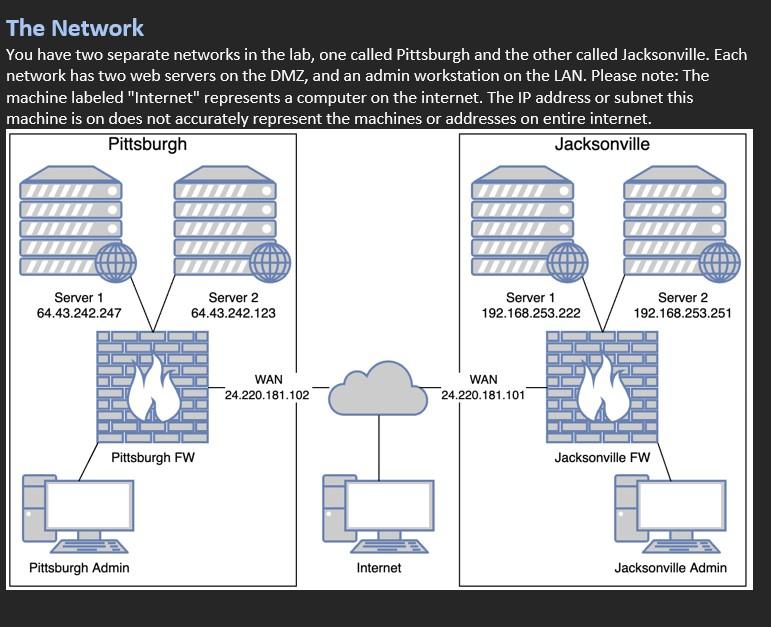 Read each point and explain what I have to do in order