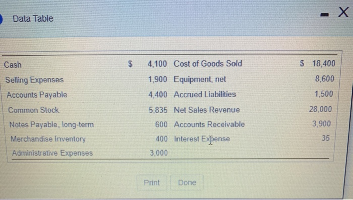 r Read the requirements Requirement 1. Prepare Carley Communications's statement of retained