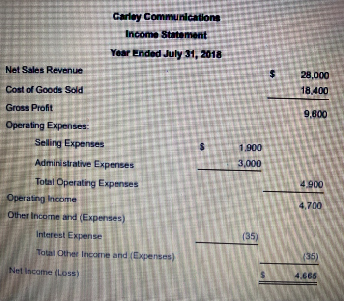 earnings for the year end (Enter a "0" for any zero balances.