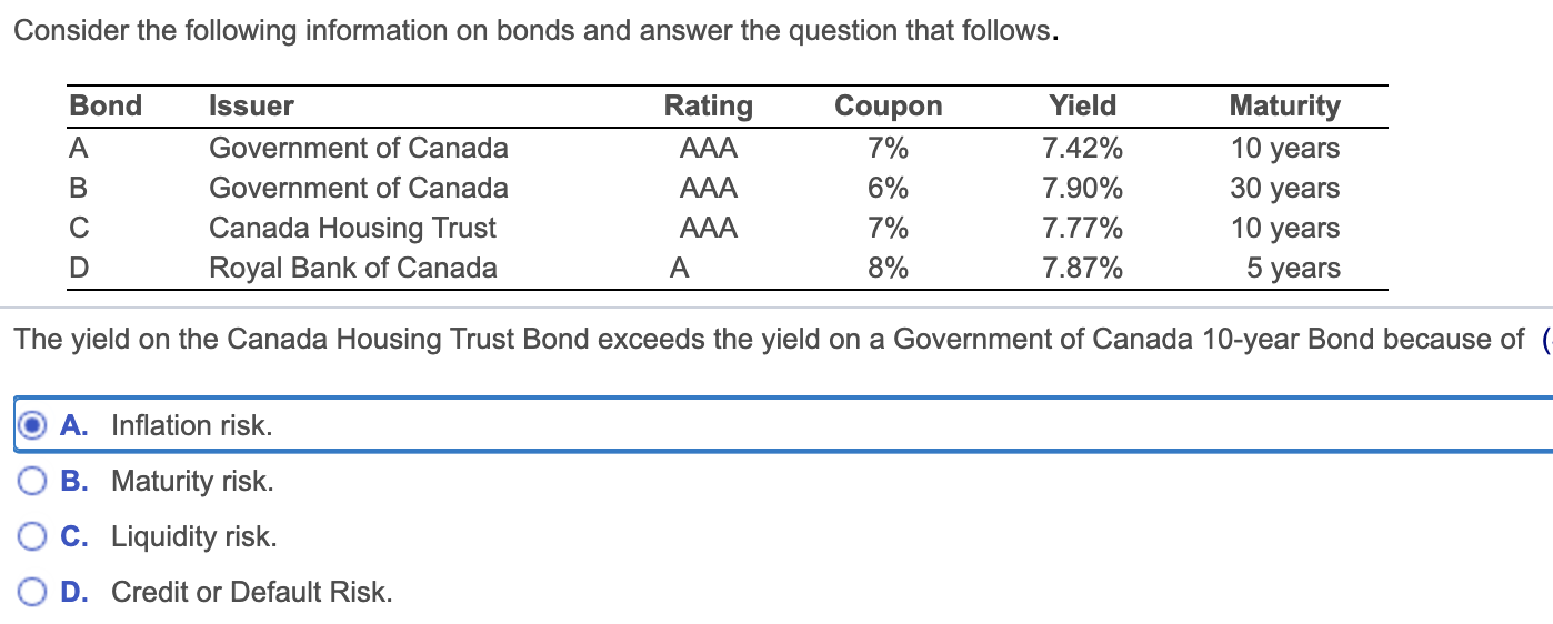 Consider the following information on bonds and answer the question that