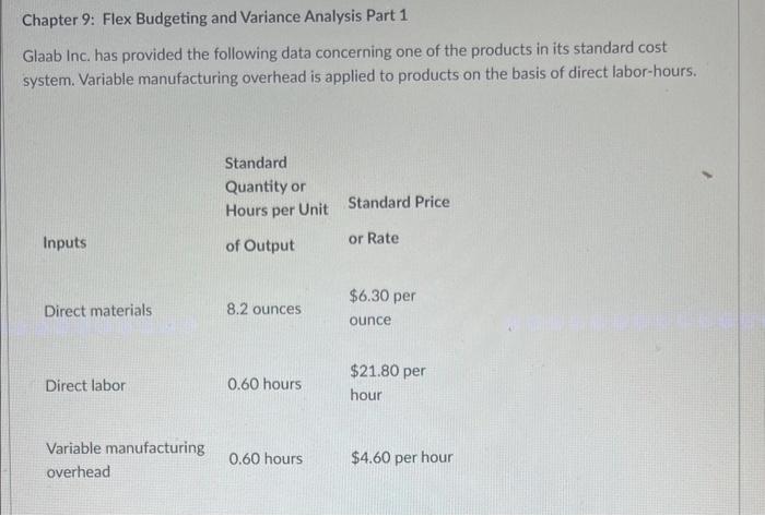  Chapter 9: Flex Budgeting and Variance Analysis Part 1 Glaab Inc.