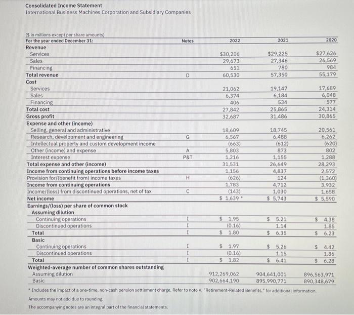 units) Revenue Costs of goods sold Gross profit Selling, general etc, expenses