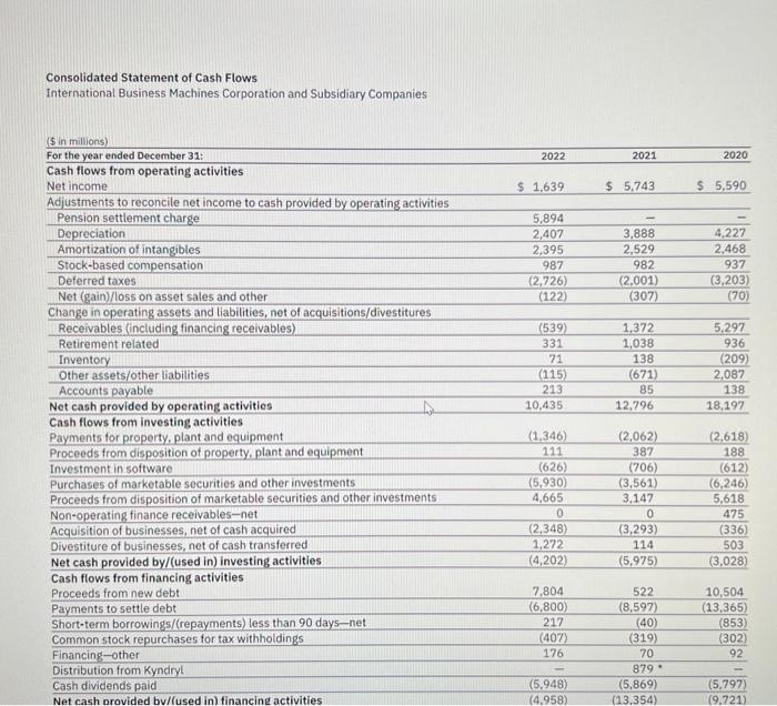 (round to two decimal places) Quick ratio (round to two decimal places)