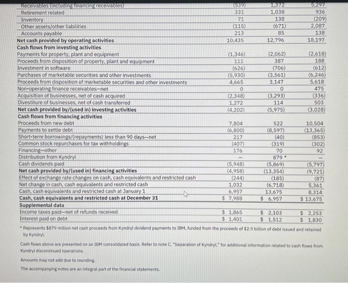Inventory turnover (round to one decimal place) Receivables collection period (days) (round