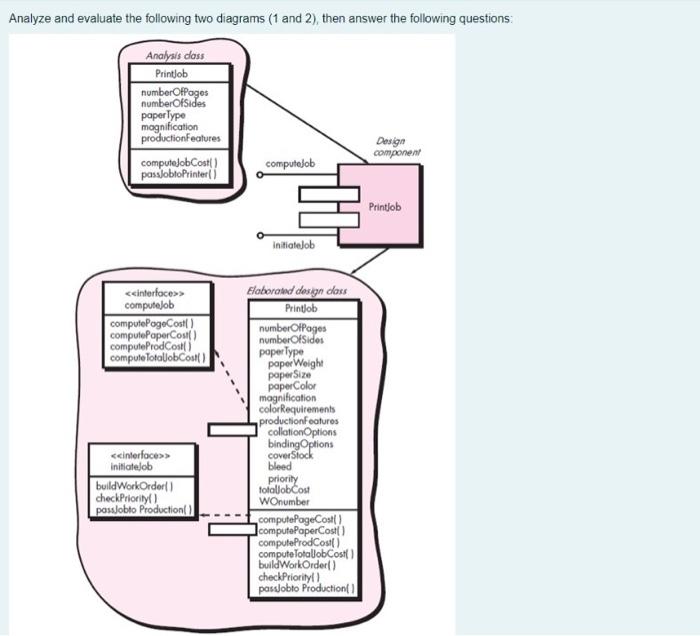 software engineering 1 Analyze and evaluate the following two diagrams (1 and