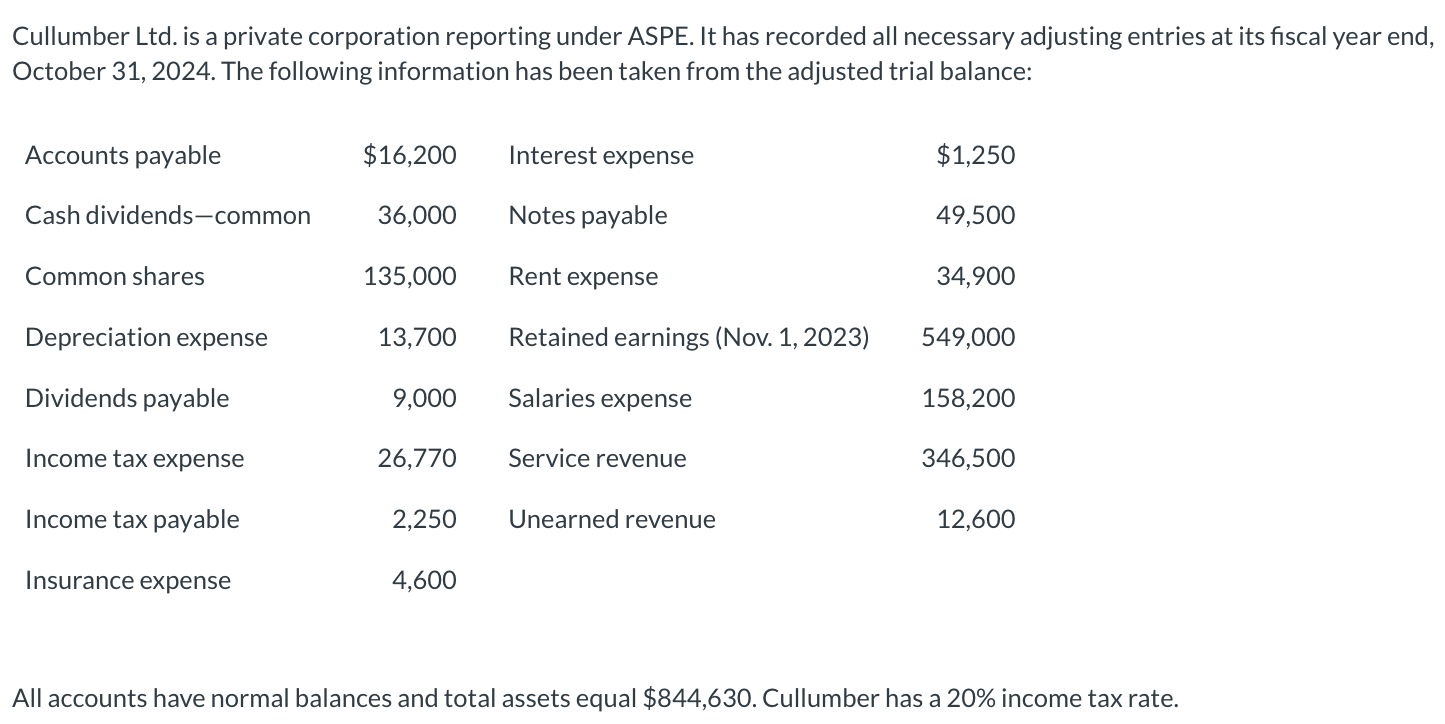 Please answer accurately and according to the format provided. Thanks! Cullumber Ltd.