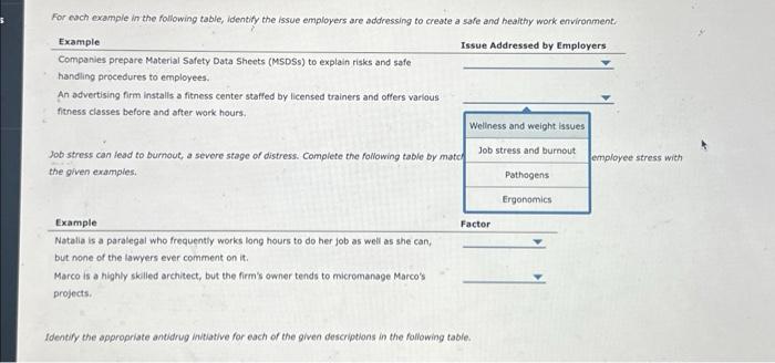are addressing to create a safe and healthy work environment. Issue Addressed