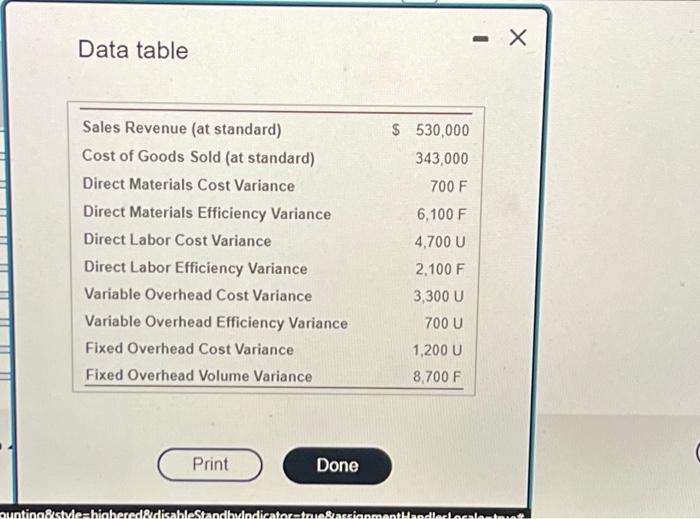informasion for Austin Outiaters, Inc. follows: (Click the icon to view the