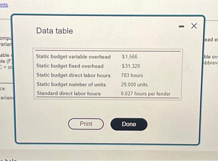 through gross proft. Report all standard cost variances for managemenis use. Has