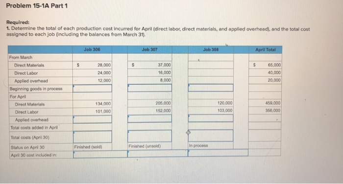LO P1, P2, P3, P4 [The following information applies to the questions