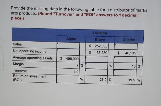 Provide the missing data in the following table for a distributor