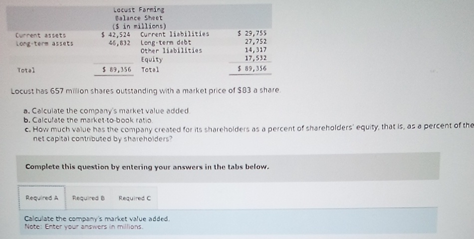  \table[[\table[[Locust Farring],[Balance Sheot],[(S in rillions)]]],[Current assets,$42,524,Current liabilities,$29,755 