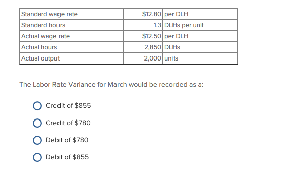 Cafferty Corporation has provided the following data concerning its direct labor costs