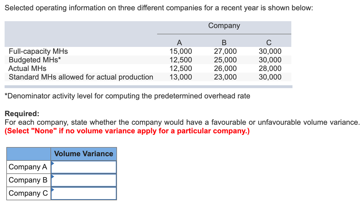  Selected operating information on three different companies for a recent year