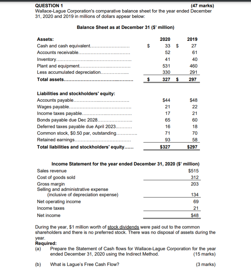 (47 marks) Wallace-Lague Corporation's comparative balance sheet for the year ended December