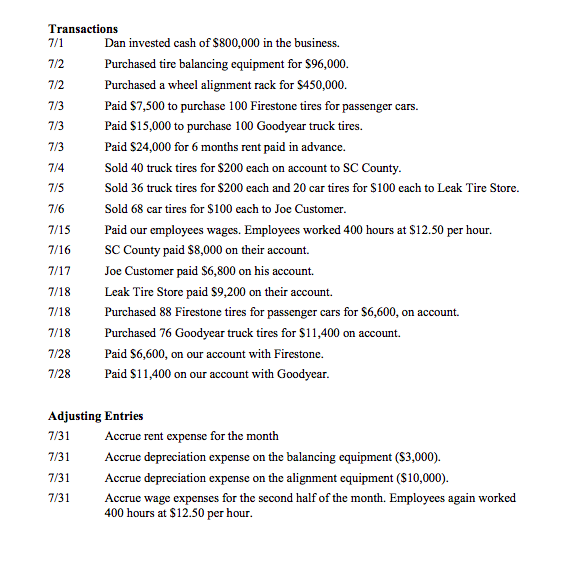Store Instructions This assignment should be completed alone. This means you should