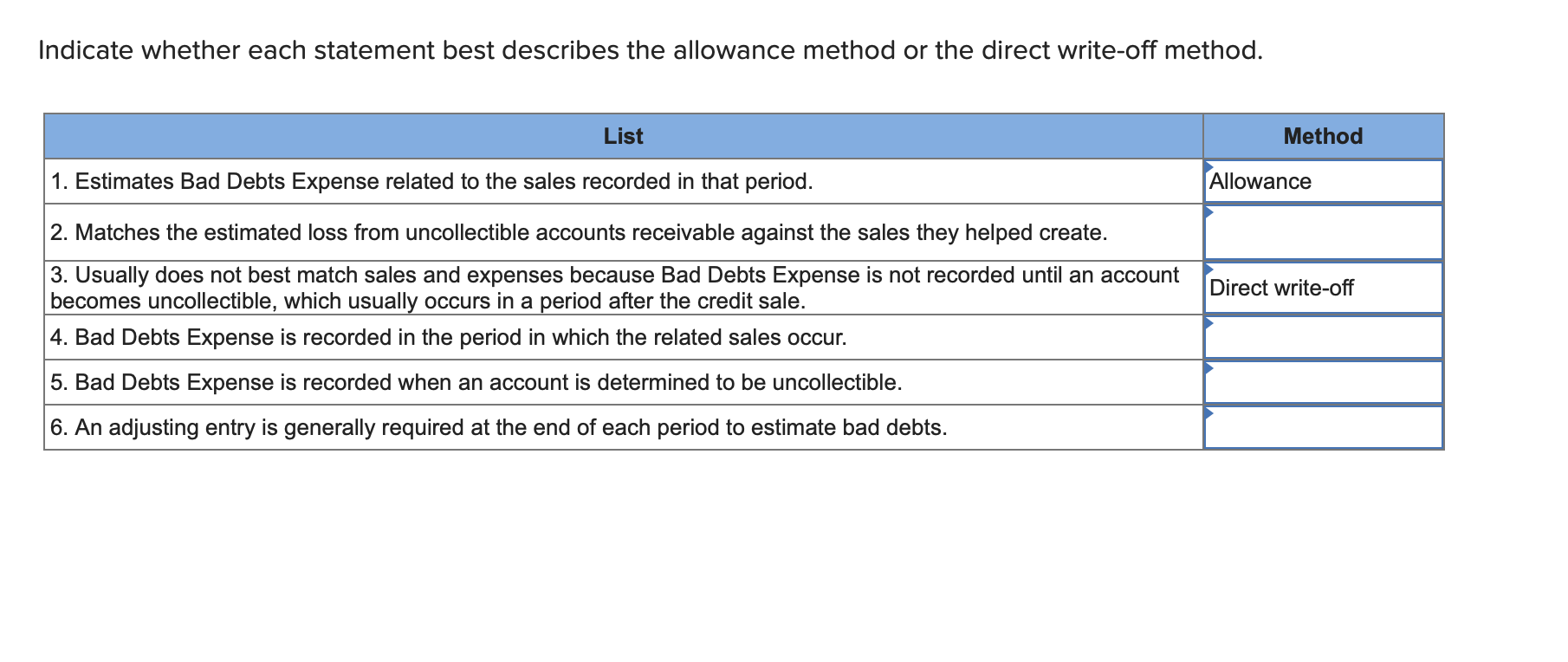 Indicate whether each statement best describes the allowance method or the direct