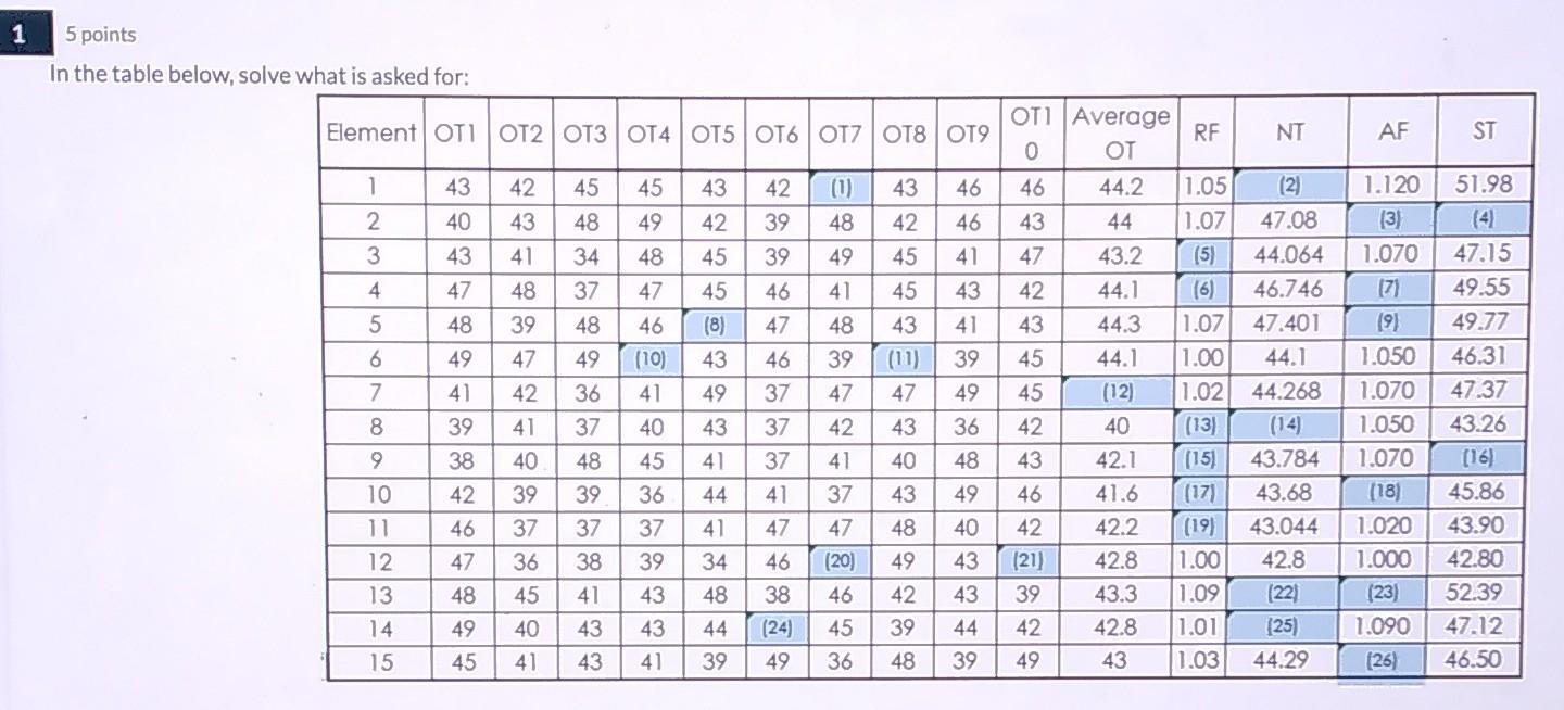  1 5 points In the table below, solve what is asked