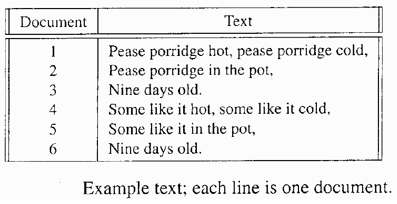 C++ programming In this project, you will design very simple yet effective
