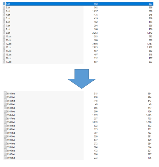 of documents containing this word. Consider a senario where there are approximetly
