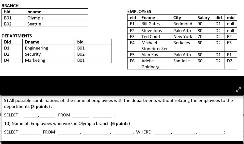 SQL BRANCH bid B01 B02 EMPLOYEES bname Olympia Seattle eid Ename E1
