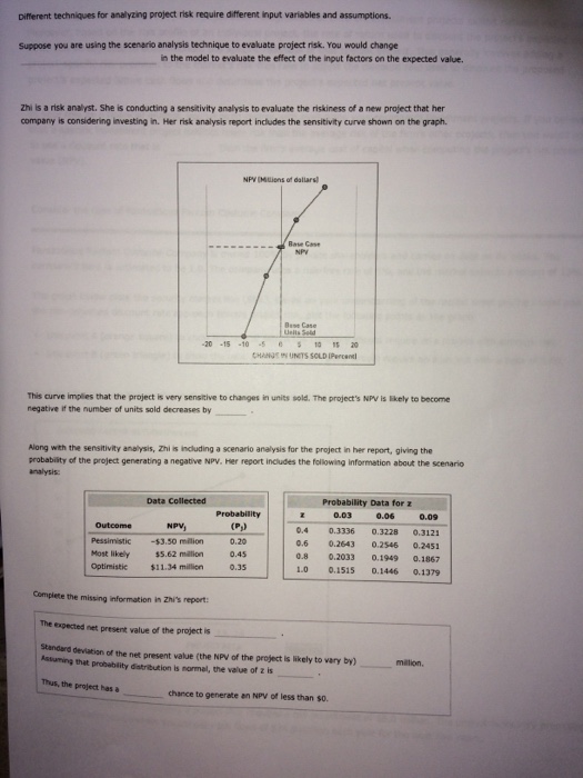  Different techniques for analyzing project risk require different input variables and