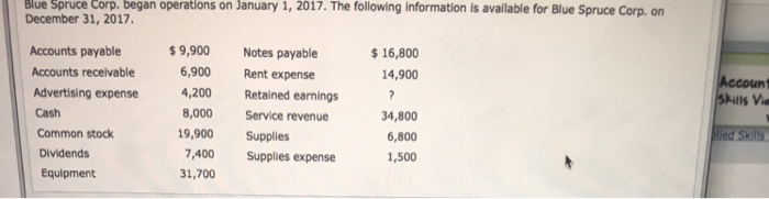  Please explain how you get the RETAINED EARNINGS Blue Spruce Corp.