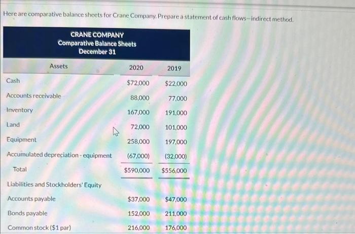 need answer asap please!!!! Here are comparative balance sheets for Crane Company.