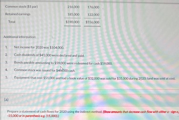 Prepare a statement of cash flows-indirect method 1. Net income for 2020