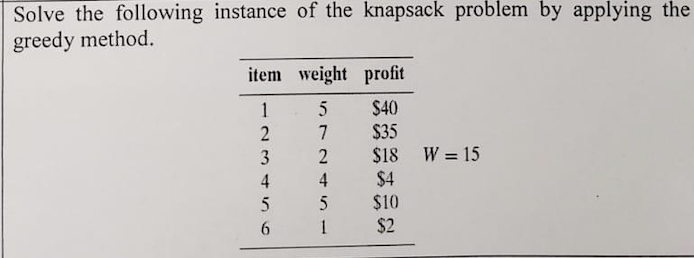  Solve the following instance of the knapsack problem by applying the