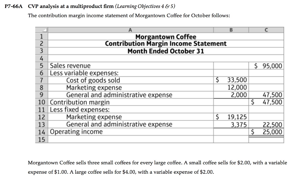 CVP analysis at a multiproduct firm (Learning Objectives 4 &5) The