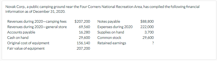 Need help with an accounting problem Novak Corp., a public camping ground