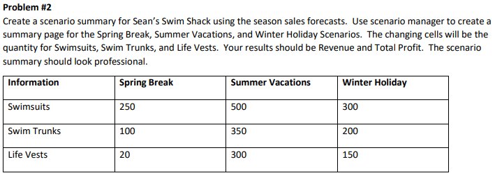  Problem #2 Create a scenario summary for Sean's Swim Shack using