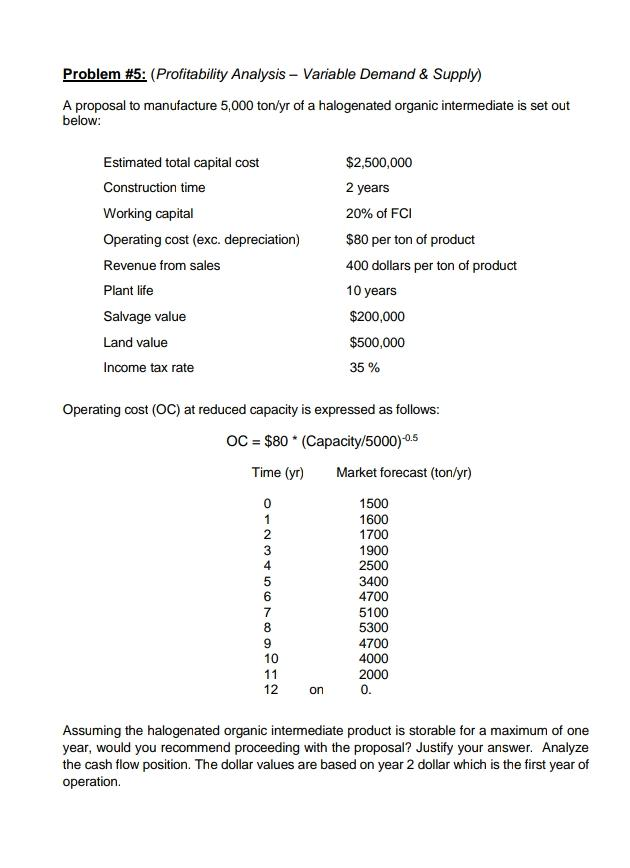 Problem #5: (Profitability Analysis - Variable Demand & Supply) A proposal