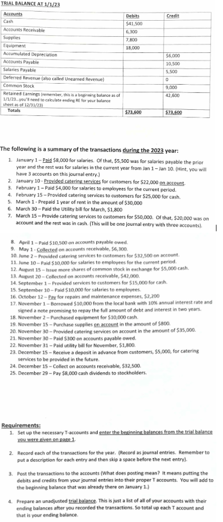  TRIAL BALANCE AT 1/1/23 (Look at picture for chart) The following