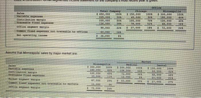 in contribution margin and what values you used to do so 1