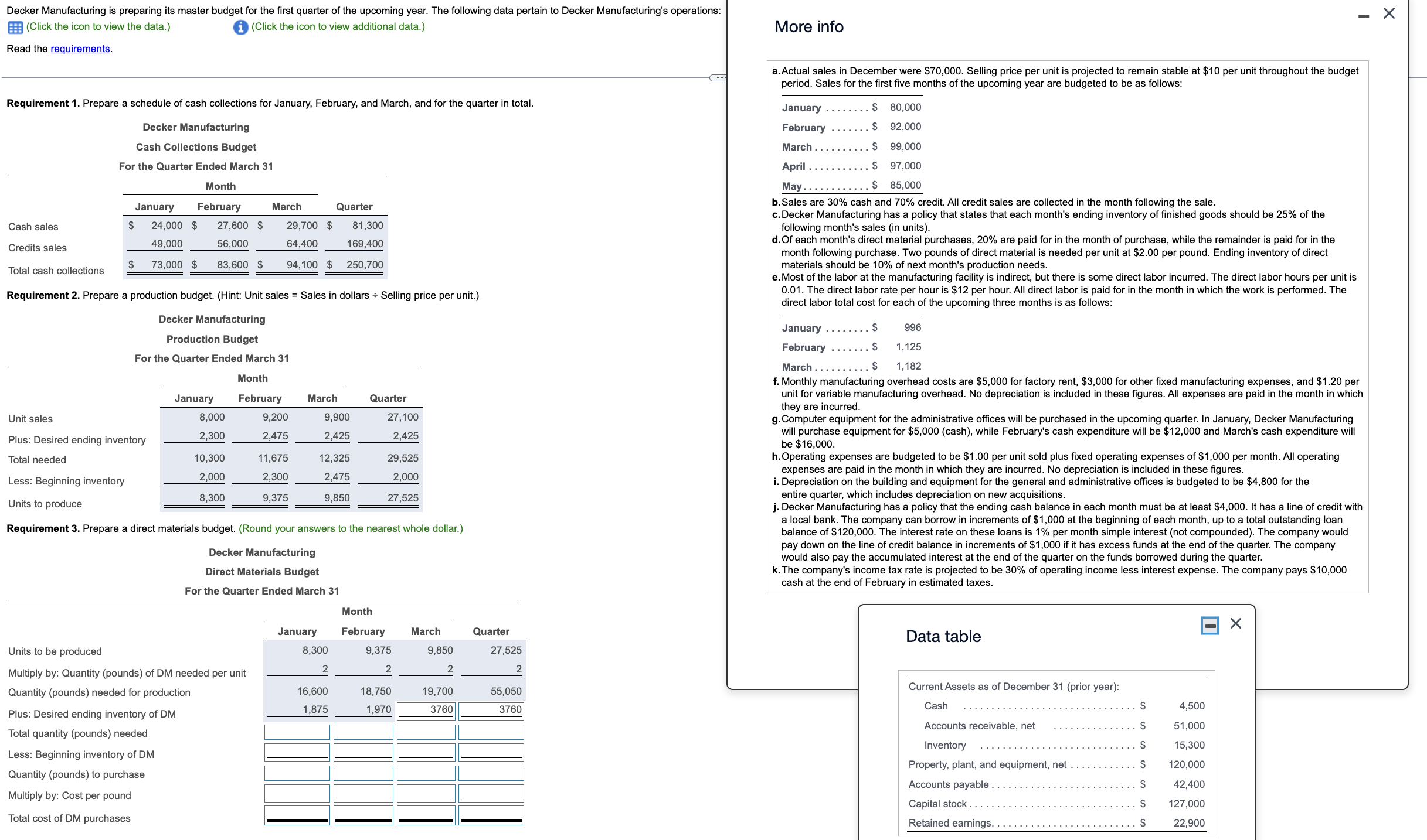 is preparing its cash budgets for the first two months of the