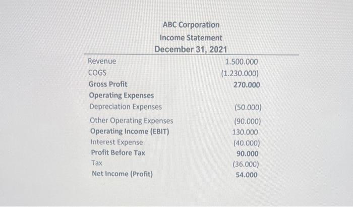 Prepare cash flow statement for ABC Corporation ABC Corporation Income Statement \begin{tabular}{lr}