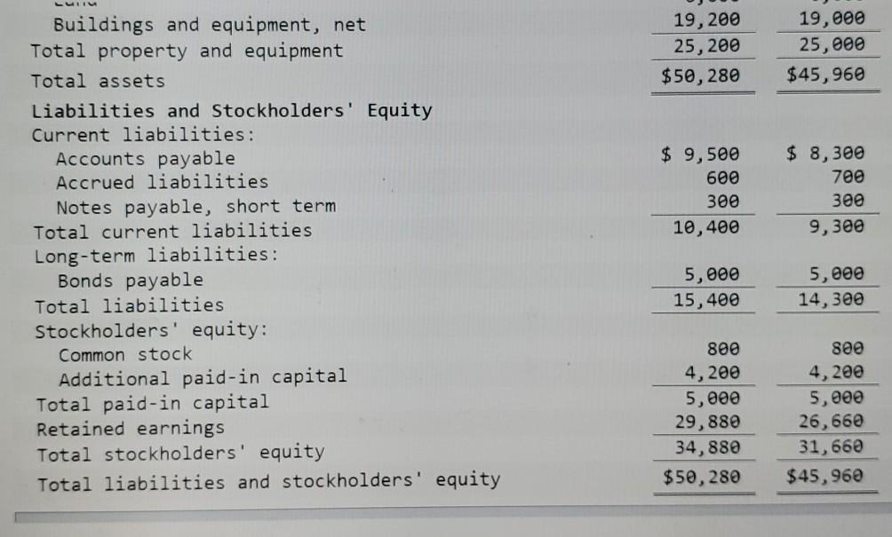 (LO14-5) Comparative financial statements for Weller Corporation, a merchandising company, for the