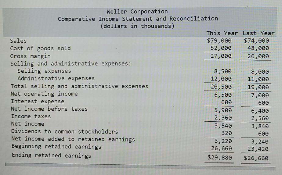year ending December 31 appear below. The company did not issue any