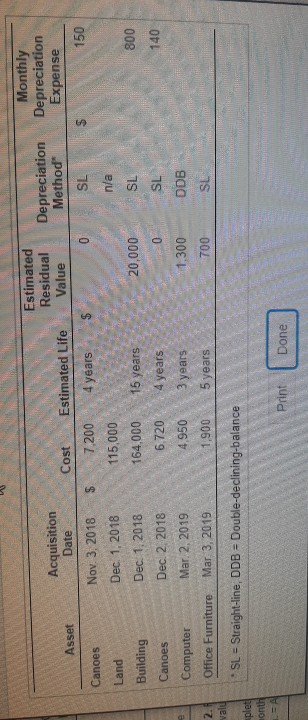 December 31, 2018. Then, calculate the depreciation expense for the first six