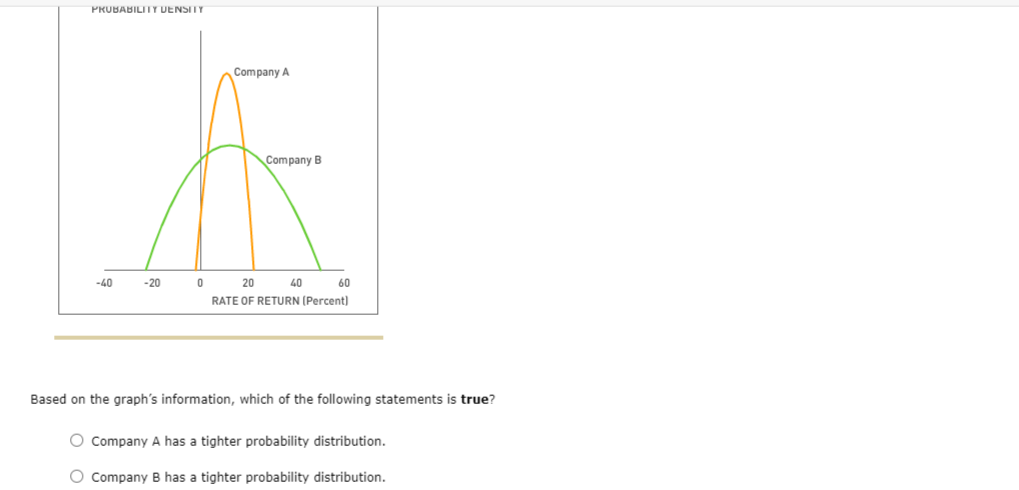 circumstances. To compute an asset's expected return under a range of possible