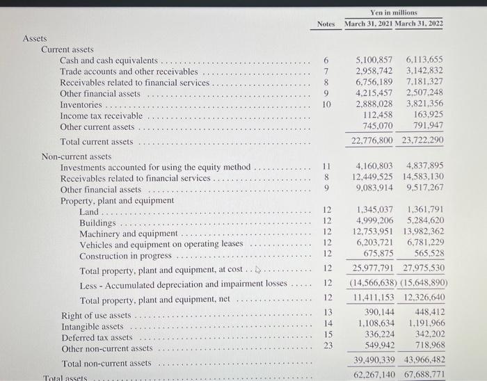 units) Revenue Costs of goods sold Gross profit Selling, general etc, expenses