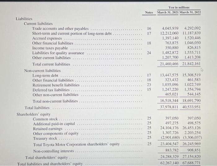 Operating profit (EBIT) Interest Pretax income Operating profit (EBIT) Interest Pretax income