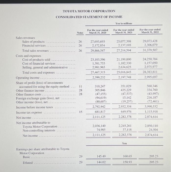 Taxes Net profit (Depreciation and amortization) EBITDA Financial ratios Ratios Current ratio