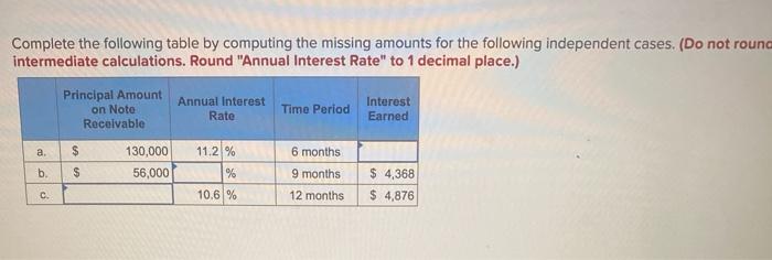  Complete the following table by computing the missing amounts for the
