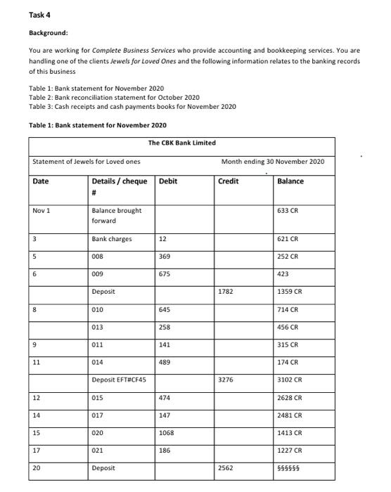  Task 4 Background: You are working for Complete Business Services who