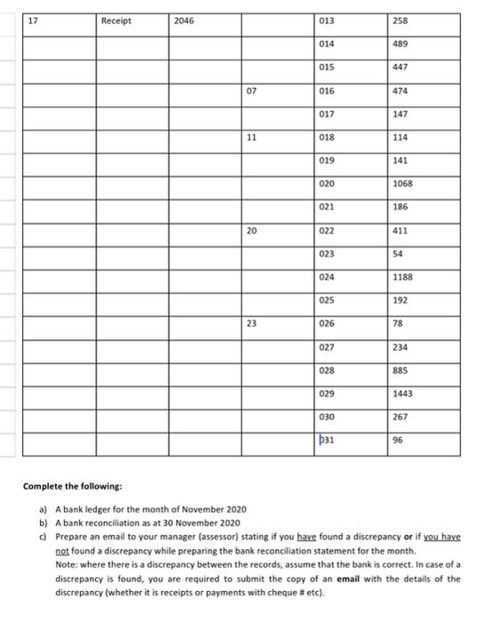 Jewels for Loved Ones and the following information relates to the banking