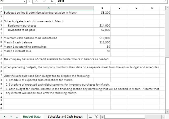 and the celated Schedules for Expected cash collections and Payments to suppliers.